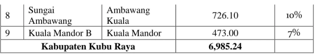 Tabel 2. Luas dan Kepadatan Penduduk per Kecamatan  No  Kecamatan 