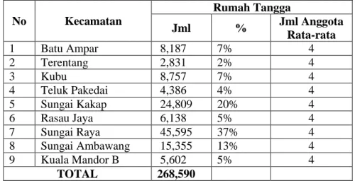 Tabel 4. Jumlah rumah tangga per kecamatan dan rata-rata anggota rumah tangga 