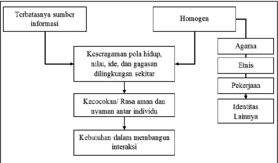 Tabel 8. Perbedaan Karakteristik Individu di Desa Teluk Empening dan Desa Sui Raya Dalam  No  Karakteristik  Tl