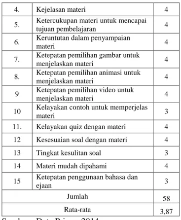 Tabel  3.  Penilaian  Aspek  Kualitas  Pembelajaran  Oleh Ahli Materi 