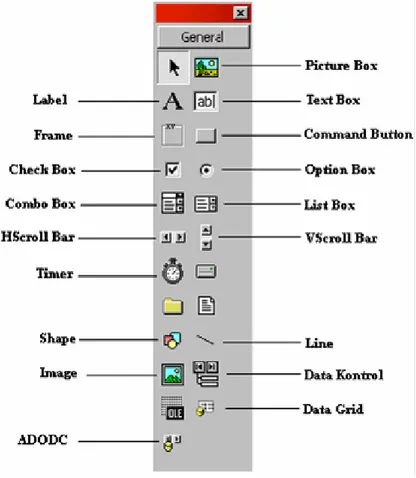 Gambar 2-3. Toolbox Visual Basic 6.0 
