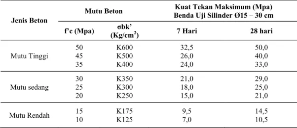 Tabel 1. Ketentuan Sifat Campuran 