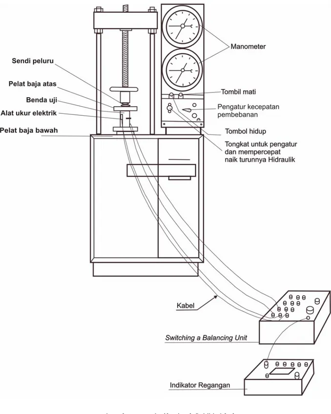 Gambar A.2    Sketsa mesin kompresi 