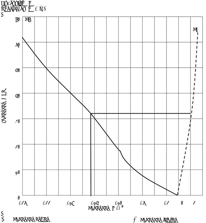 Gambar B.1   Contoh grafik tegangan-regangan pada cara uji modulus elastisitas   pada  tekanan sumbu tunggal 