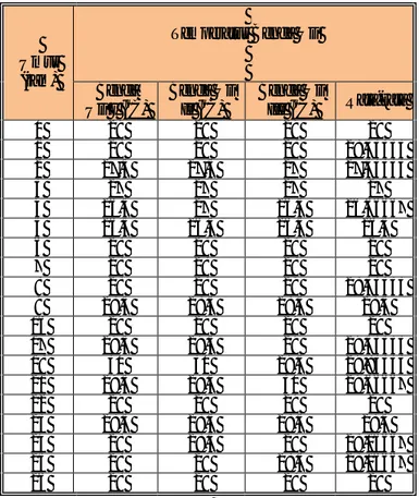 Tabel 3.2 Temperatur benda uji silinder Ordinary Portland Cement (OPC) 
