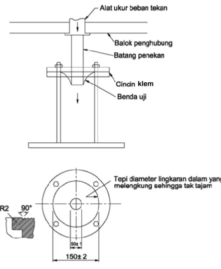 Gambar 3 - Pengaturan tipikal pengujian pada alat uji tekan dengan pergerakan batang  penekan dari atas ke bawah (Metode B) 