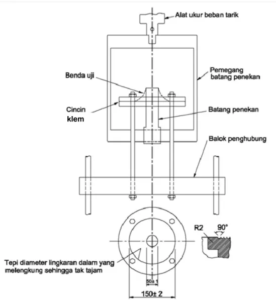 Gambar 2 - Pengaturan tipikal pengujian pada alat uji tarik dengan pergerakan batang penekan  dari bawah ke atas (Metode A) 