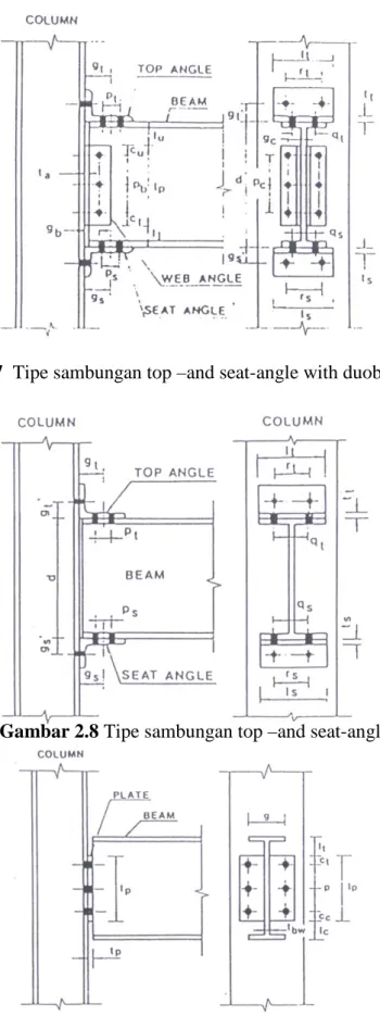 Gambar 2.7  Tipe sambungan top –and seat-angle with duoble web angle. 
