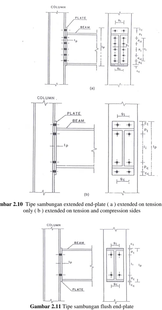 Gambar 2.10  Tipe sambungan extended end-plate ( a ) extended on tension side  only ( b ) extended on tension and compression sides 