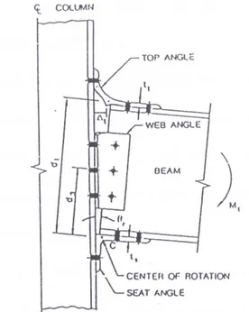 Gambar 2.14 Pengaruh deformasi elastis terhadap sambungan top-and seat-angle  dengan double web angle 