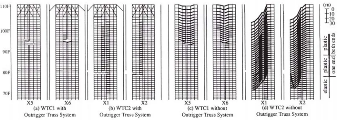 Gambar 13. Pengaruh Sistem Struktur pada Keruntuhan WTC   (Yokihiro et. al. 2005) 