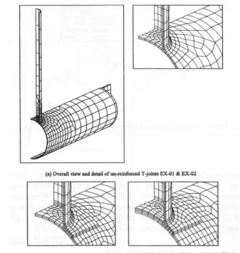 Gambar 2. Bentuk Sambungan Pipa dan Model M.E.H (van der Vegte et. al. 2005) 