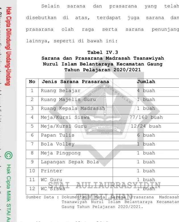 Tabel IV.3 