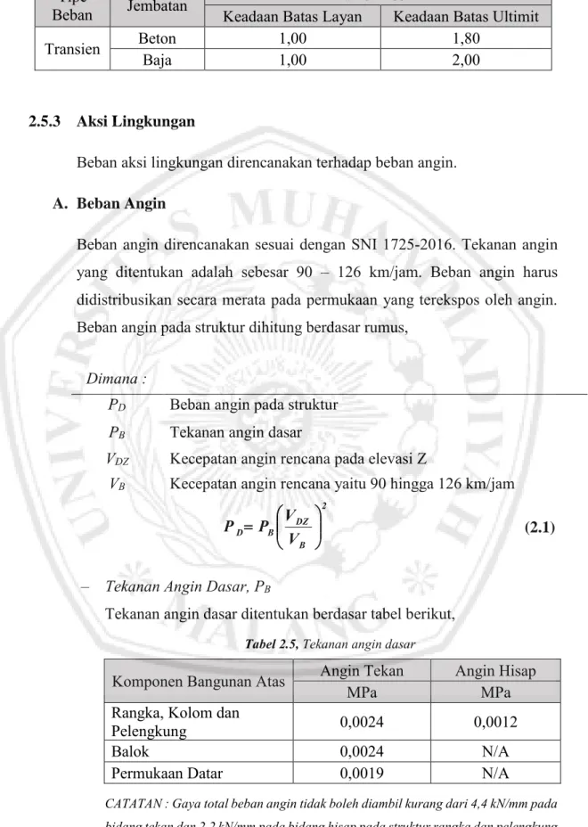 Tabel 2.5, Tekanan angin dasar 