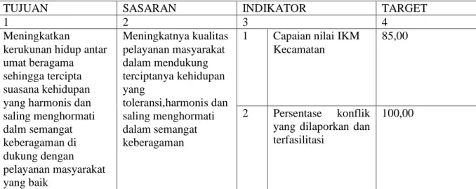 Tabel 2.3. Rencana kinerja tahun 2018 Kecamatan Pagu 