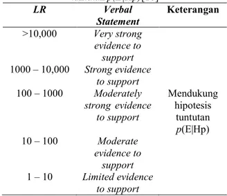 Tabel  2  dan  Tabel  3  adalah  tabel  yang  menunjukkan  verbal  statement  sebagai  penjelas dari nilai likelihood ratio