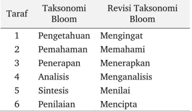 Tabel 1. Perbedaan taksonomi Bloom sebelum  dan sesudah revisi 