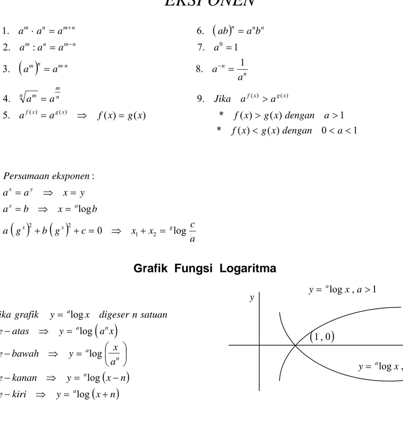 Grafik  Fungsi  Logaritma 