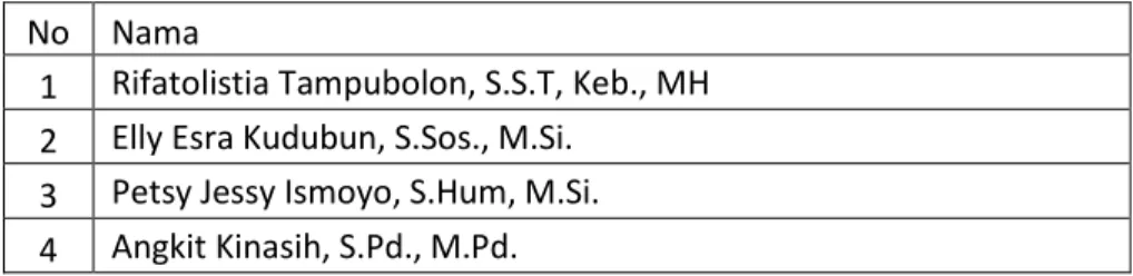Tabel 1 Daftar Nama Dosen yang menerima SK Penetapan Inpassing  No  Nama 