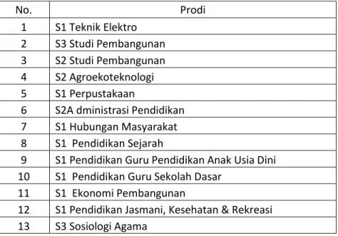 Tabel 8 Daftar Prodi Reakreditasi Menunggu divisitasi oleh BAN PT Januari s.d Juni 2019 