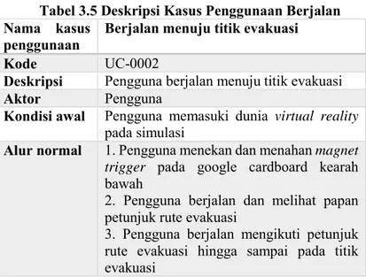 Tabel 3.5 Deskripsi Kasus Penggunaan Berjalan  Nama  kasus 