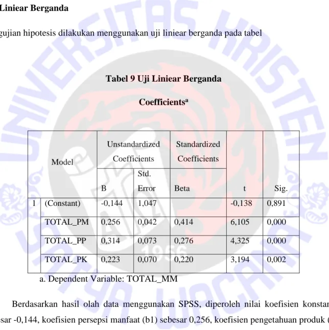 Tabel 9 Uji Liniear Berganda  Coefficients a Model  Unstandardized Coefficients  Standardized Coefficients  t  Sig