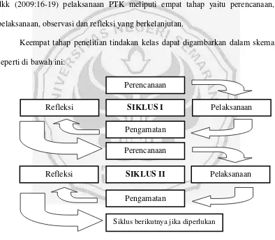 Gambar 3.1 Skema Penelitian Tindakan Kelas  