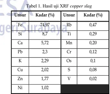 Tabel 1. Hasil uji XRF copper slag 
