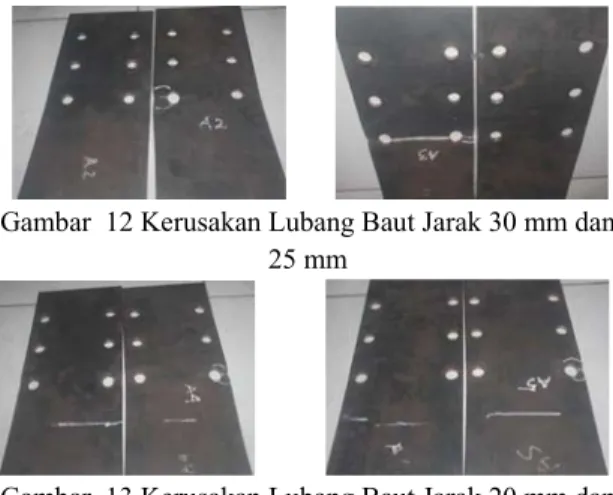 Gambar  12 Kerusakan Lubang Baut Jarak 30 mm dan  25 mm 