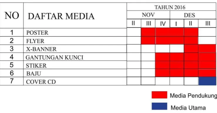 Tabel III.2 Tabel Jadwal Pendistribusian Media 