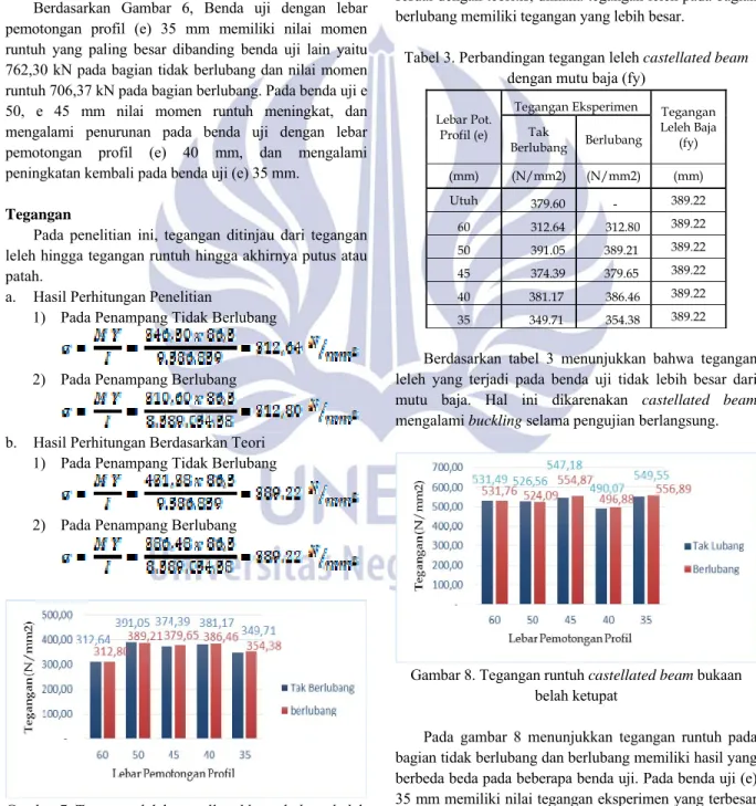 Tabel 3. Perbandingan tegangan leleh castellated beam  dengan mutu baja (fy) 