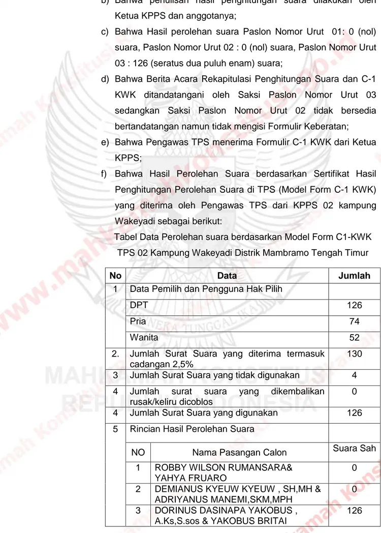 Tabel Data Perolehan suara berdasarkan Model Form C1-KWK  TPS 02 Kampung Wakeyadi Distrik Mambramo Tengah Timur 