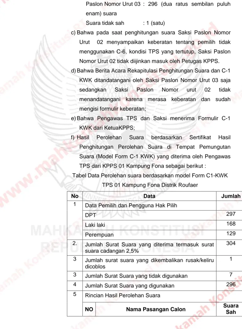 Tabel Data Perolehan suara berdasarkan model Form C1-KWK  TPS 01 Kampung Fona Distrik Roufaer  