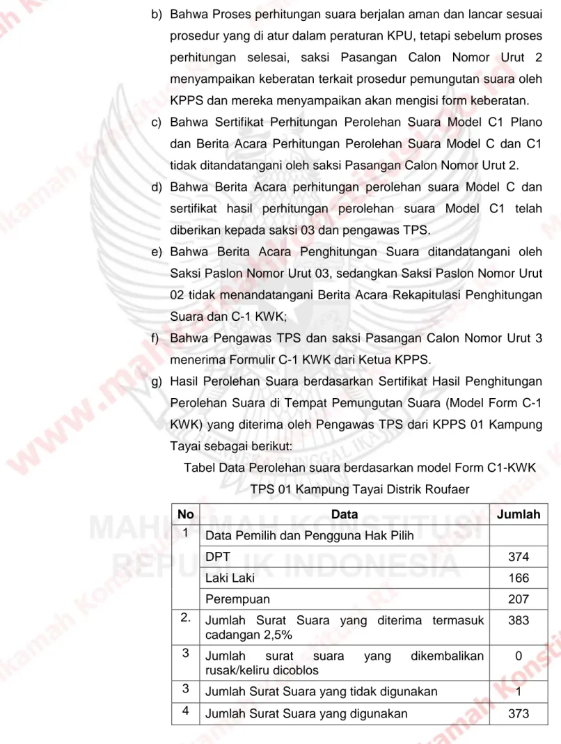 Tabel Data Perolehan suara berdasarkan model Form C1-KWK  TPS 01 Kampung Tayai Distrik Roufaer  