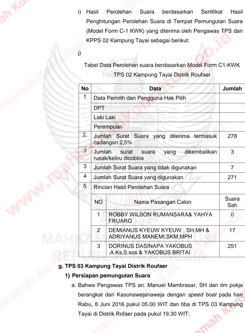 Tabel Data Perolehan suara berdasarkan Model Form C1-KWK  TPS 02 Kampung Tayai Distrik Roufaer  