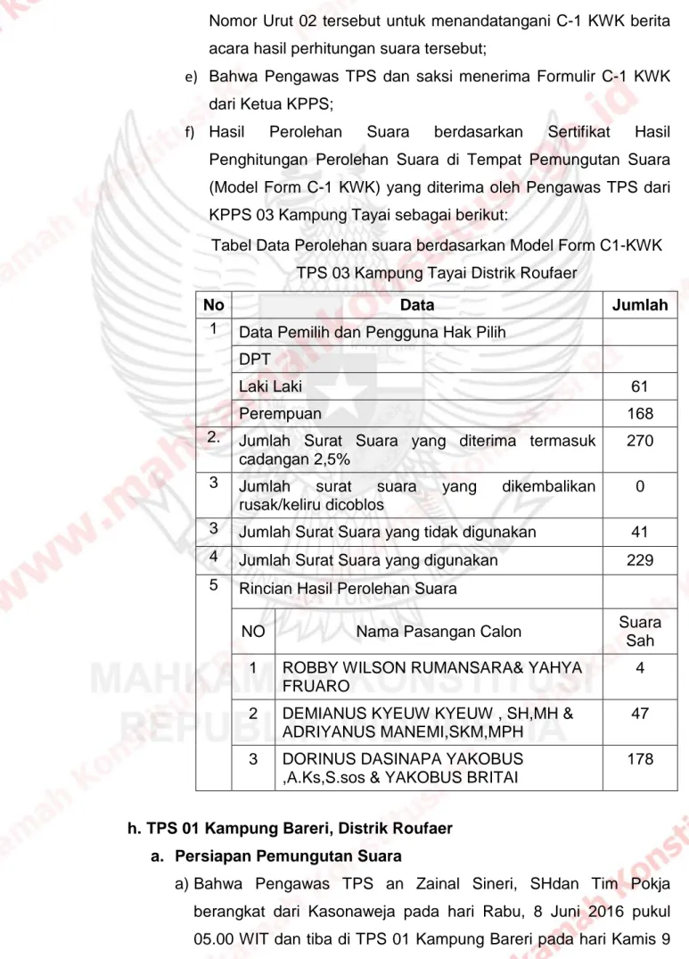 Tabel Data Perolehan suara berdasarkan Model Form C1-KWK  TPS 03 Kampung Tayai Distrik Roufaer  