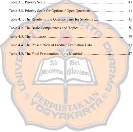 Table 3.1. Priority Scale .................................................................................