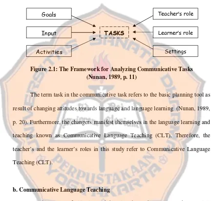 Figure 2.1: The Framework for Analyzing Communicative Tasks