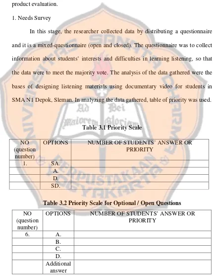 Table 3.1 Priority Scale