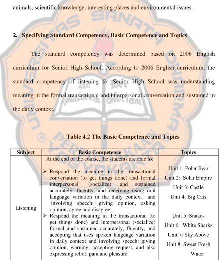 Table 4.2 The Basic Competence and Topics
