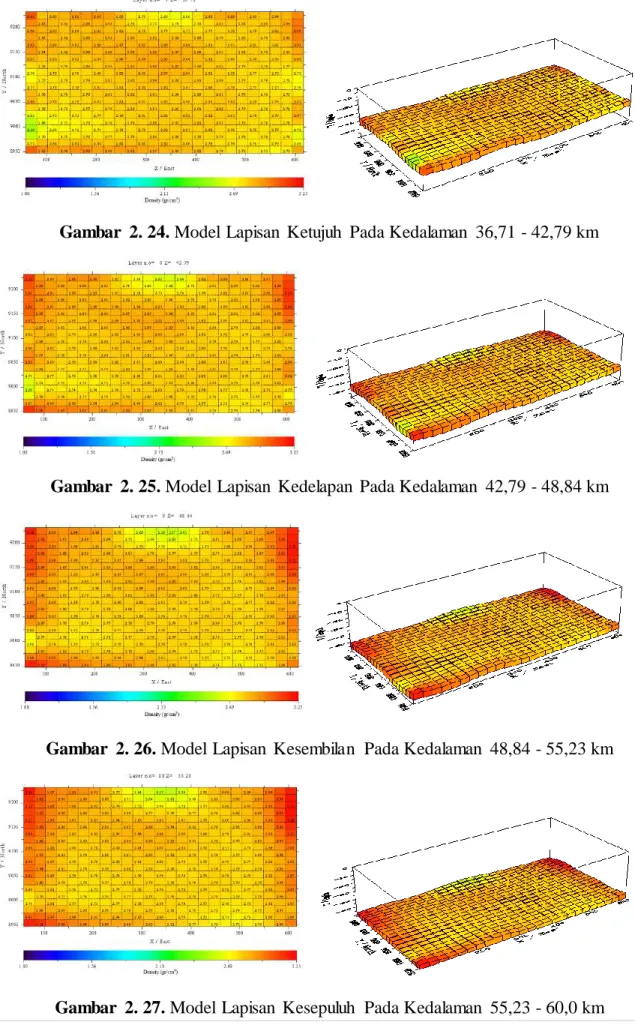 Gambar  2. 24. Model  Lapisan  Ketujuh  Pada Kedalaman  36,71 - 42,79 km 