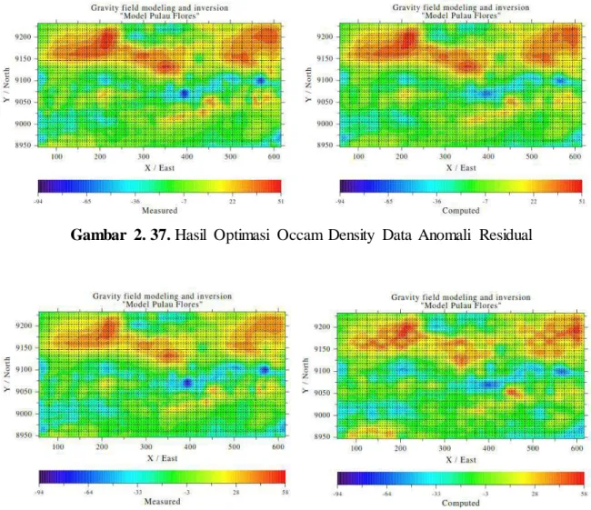 Gambar  2. 37. Hasil  Optimasi  Occam  Density  Data  Anomali  Residual 