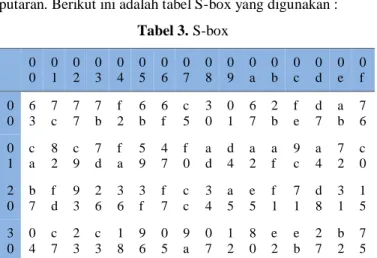 Tabel 2. Bilangan hexadecimal diubah ke bilangan biner 