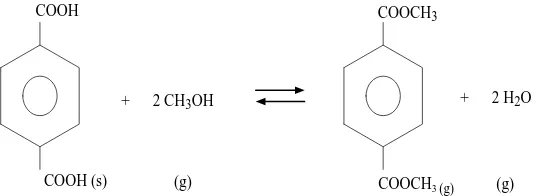 Gambar 1.3 Reaksi esterifikasi asam tereftalat dengan metanol 