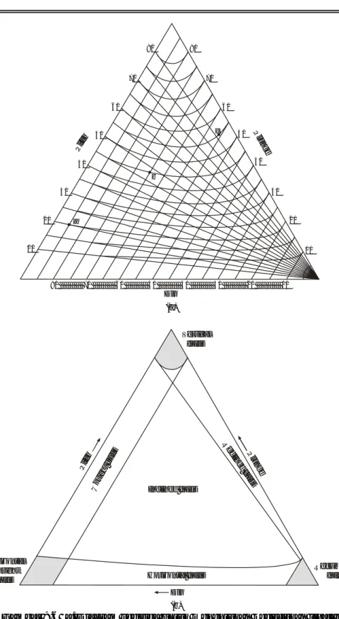 Gambar 9.6  a. Diagram segitiga untuk menentukan kedudukan lipatan                      b