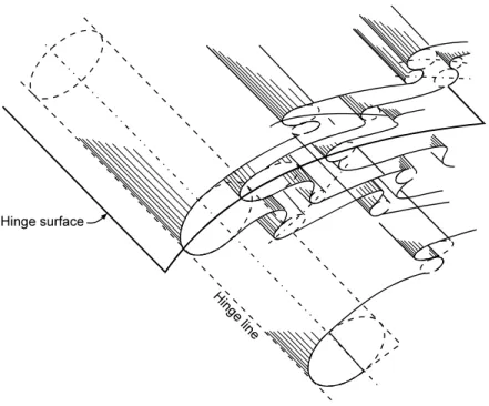 Gambar 9.7 Hinge surface pada lipatan silindris 