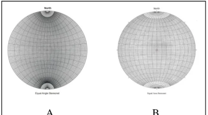 Gambar 2.5 A. jaring sama sudut (Wulf Net) ; B. Jaring sama luas (Schmidt Net) untuk analisis  data kekar 