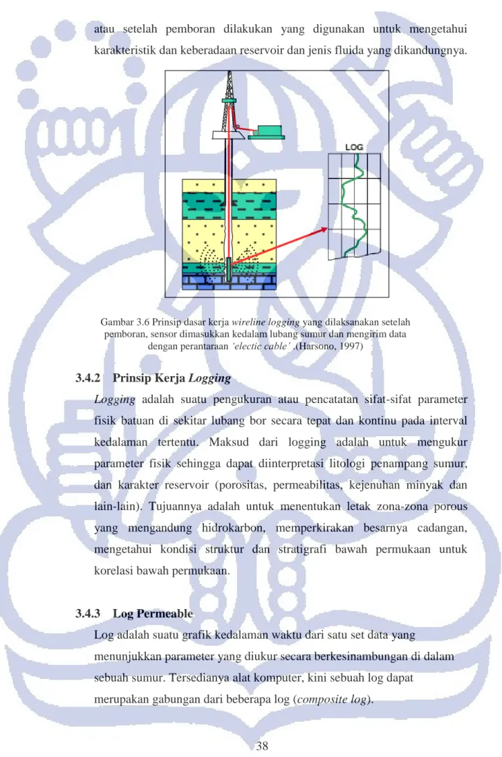 Gambar 3.6 Prinsip dasar kerja wireline logging yang dilaksanakan setelah  pemboran, sensor dimasukkan kedalam lubang sumur dan mengirim data 