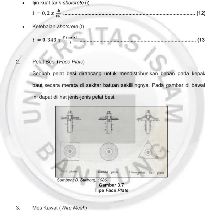 Gambar 3.7  Tipe Face Plate 