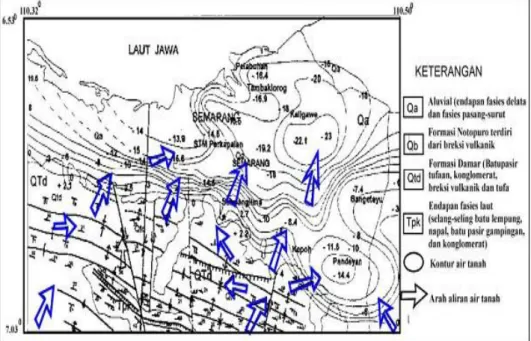 Gambar 2.2 Peta Aliran Air Tanah Regional Semarang dan sekitarnya  (Marsudi, 2001) 